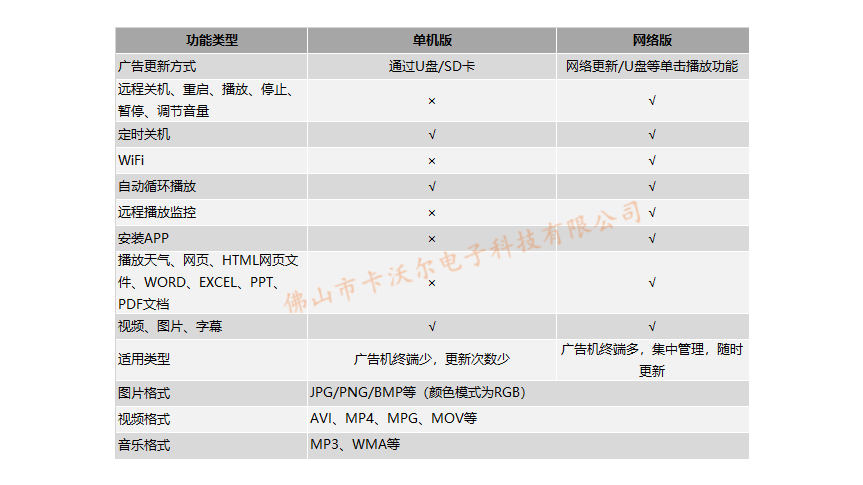 卡沃尔32/43寸立式广告机商用高清电子水牌展示广告牌(图9)